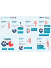 The Bathmate X40 features a patented design that promotes safe and effective enlargement